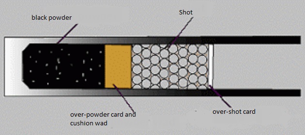 Black Powder Pressure Chart